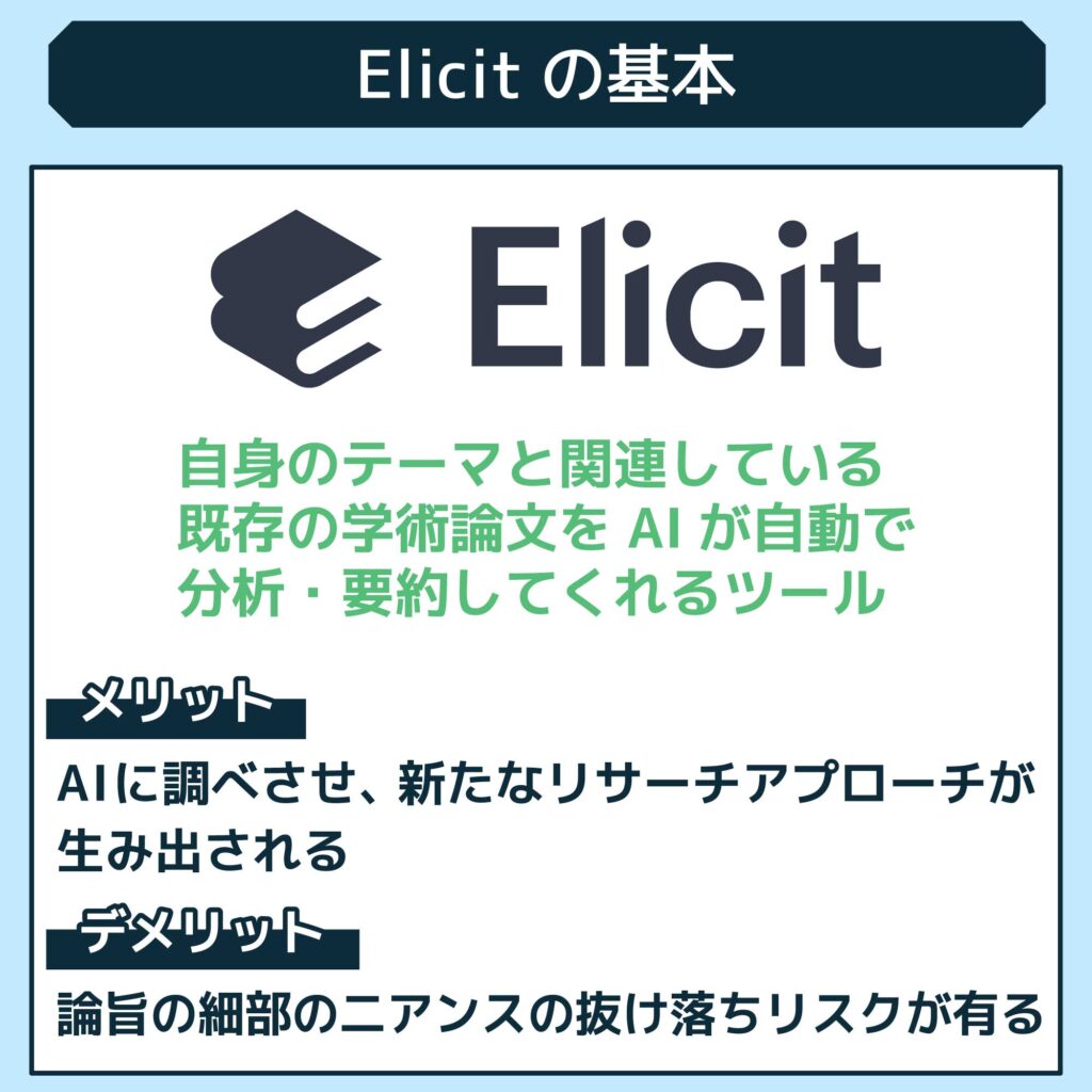 Elicitの基本